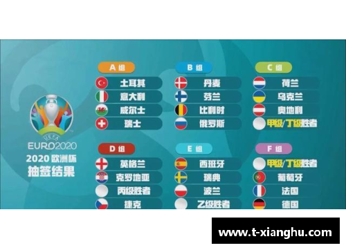 欧洲杯抽签：分组背后的战略与机遇